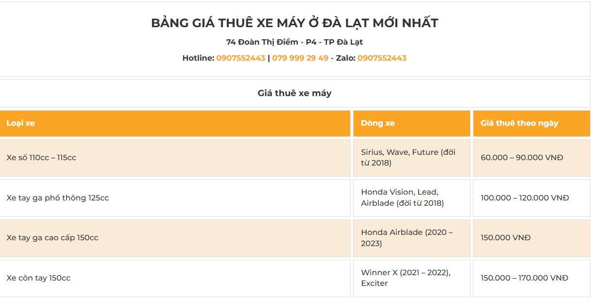 bang gia anhg duy